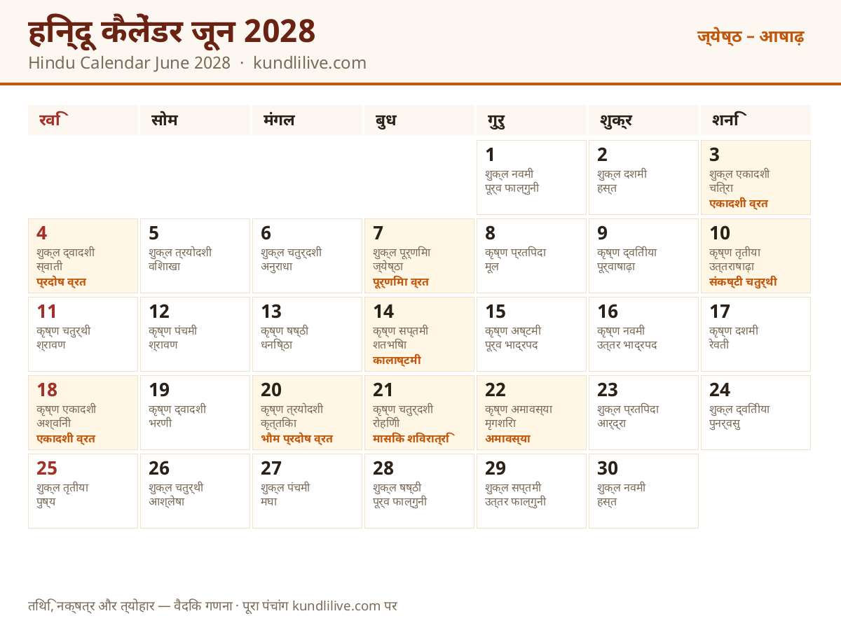 जून 2028 हिन्दू कैलेंडर — तिथि, नक्षत्र और व्रत-त्योहार