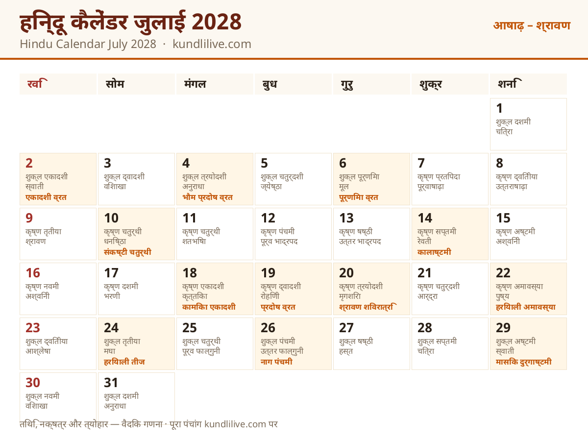 जुलाई 2028 हिन्दू कैलेंडर — तिथि, नक्षत्र और व्रत-त्योहार