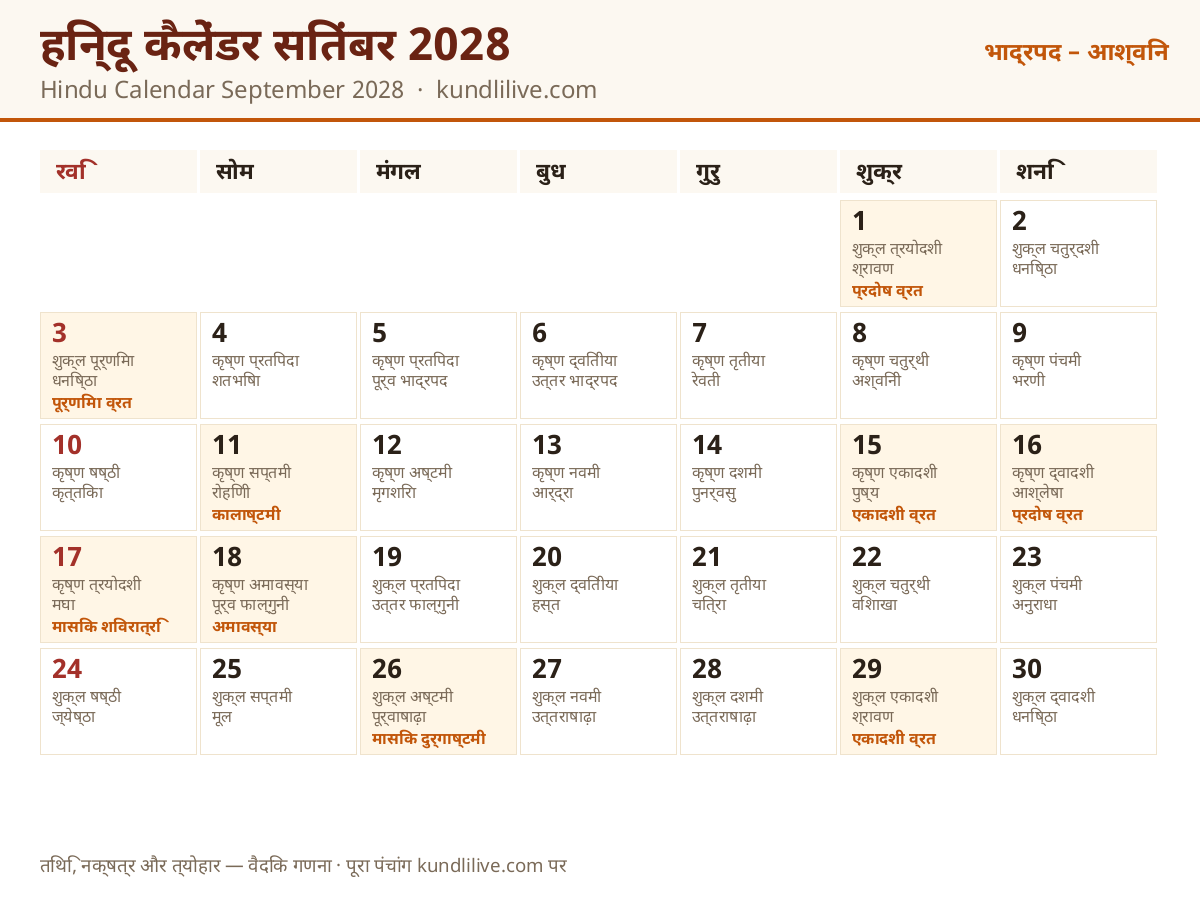 सितंबर 2028 हिन्दू कैलेंडर — तिथि, नक्षत्र और व्रत-त्योहार