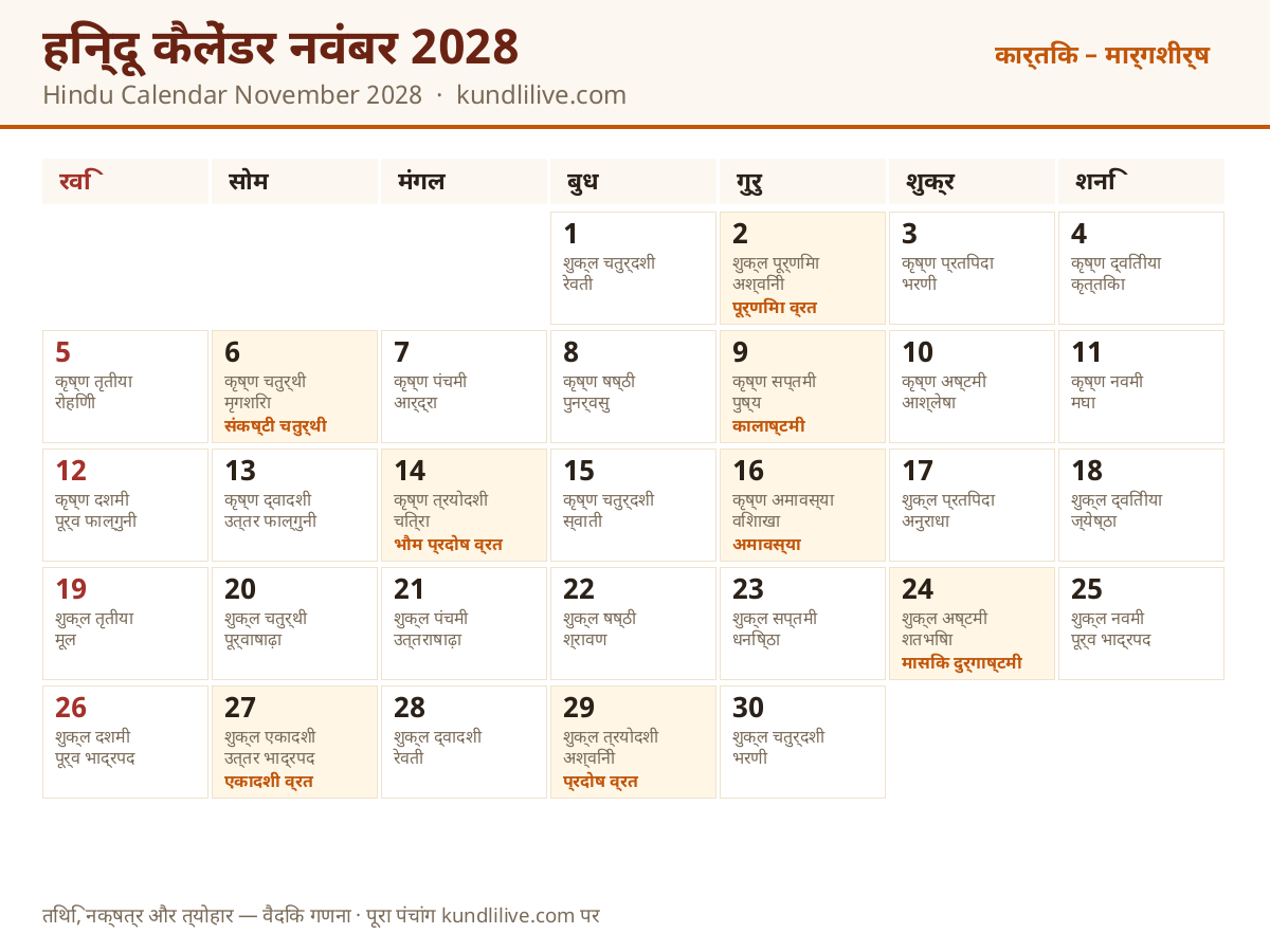 नवंबर 2028 हिन्दू कैलेंडर — तिथि, नक्षत्र और व्रत-त्योहार