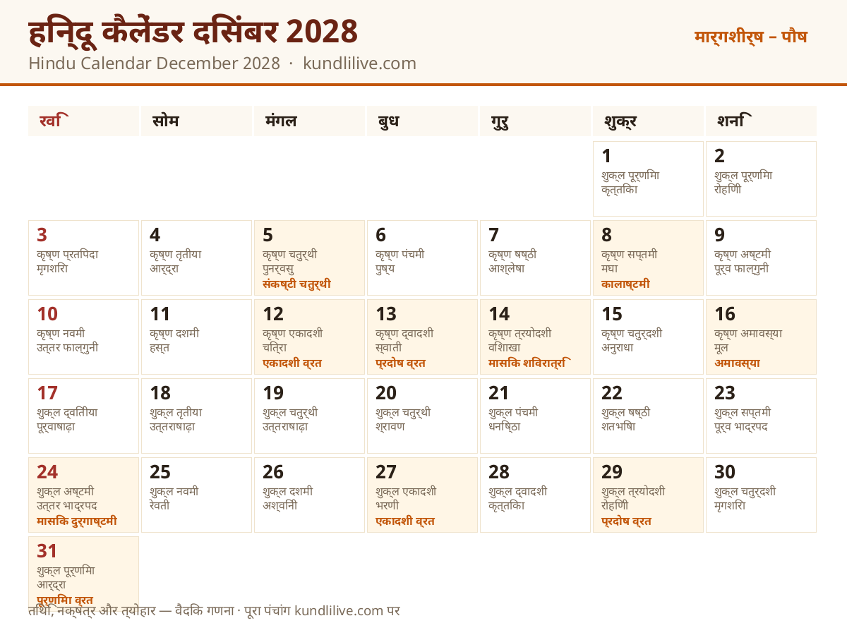 दिसंबर 2028 हिन्दू कैलेंडर — तिथि, नक्षत्र और व्रत-त्योहार