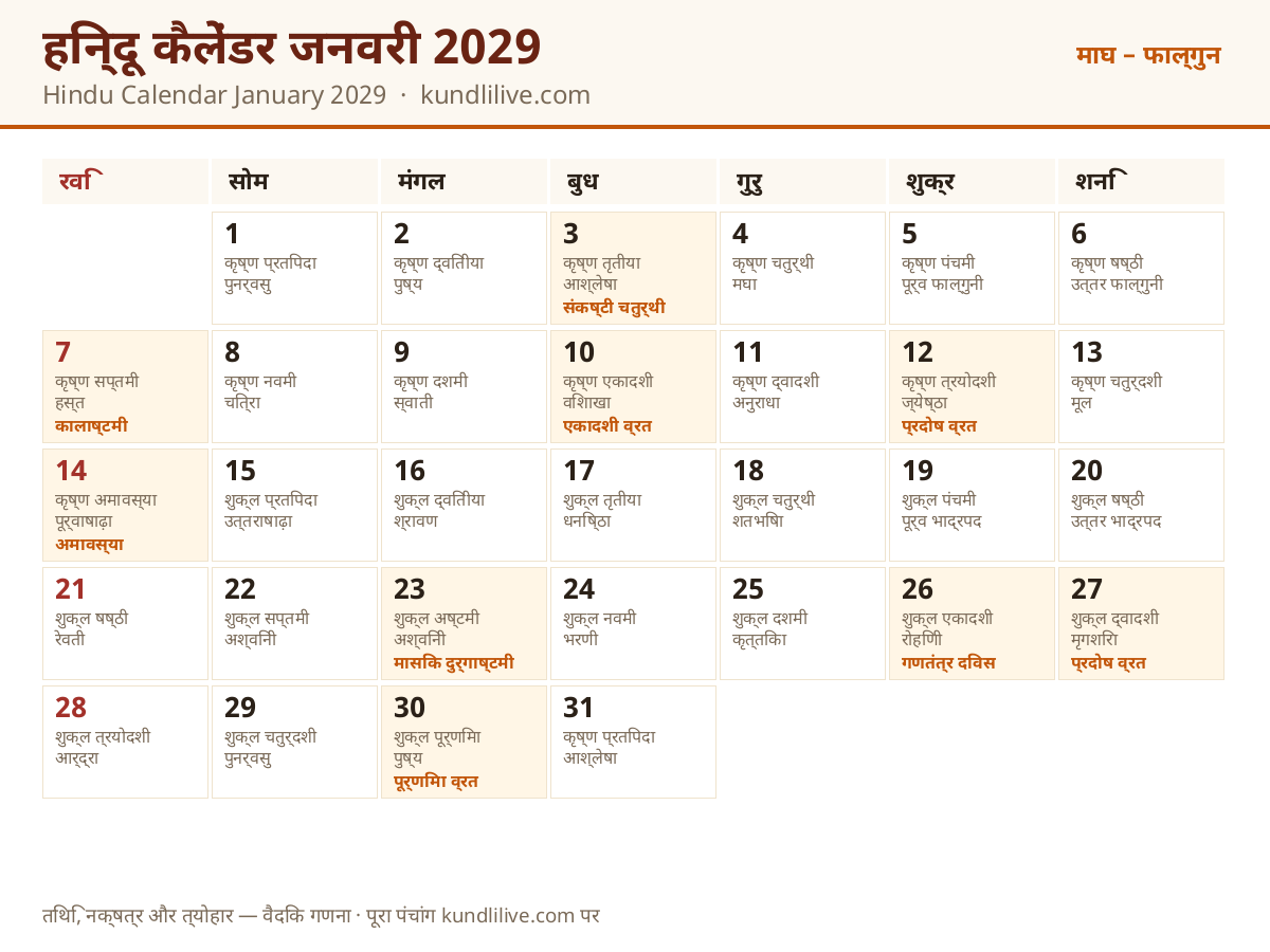 जनवरी 2029 हिन्दू कैलेंडर — तिथि, नक्षत्र और व्रत-त्योहार