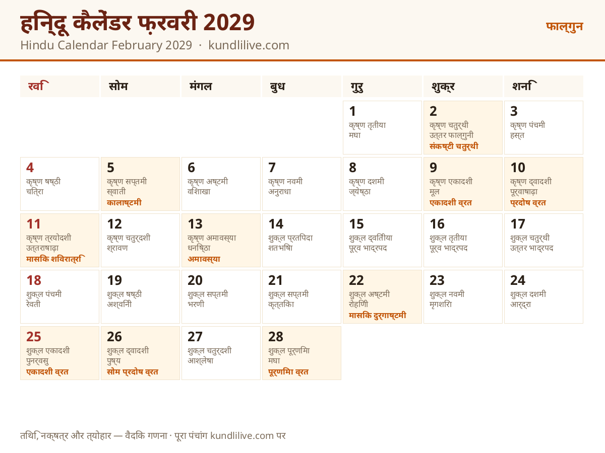 फ़रवरी 2029 हिन्दू कैलेंडर — तिथि, नक्षत्र और व्रत-त्योहार