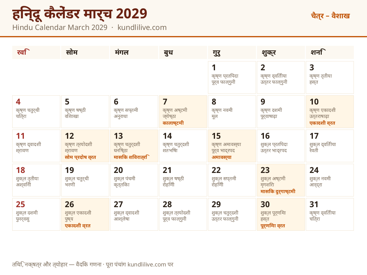 मार्च 2029 हिन्दू कैलेंडर — तिथि, नक्षत्र और व्रत-त्योहार