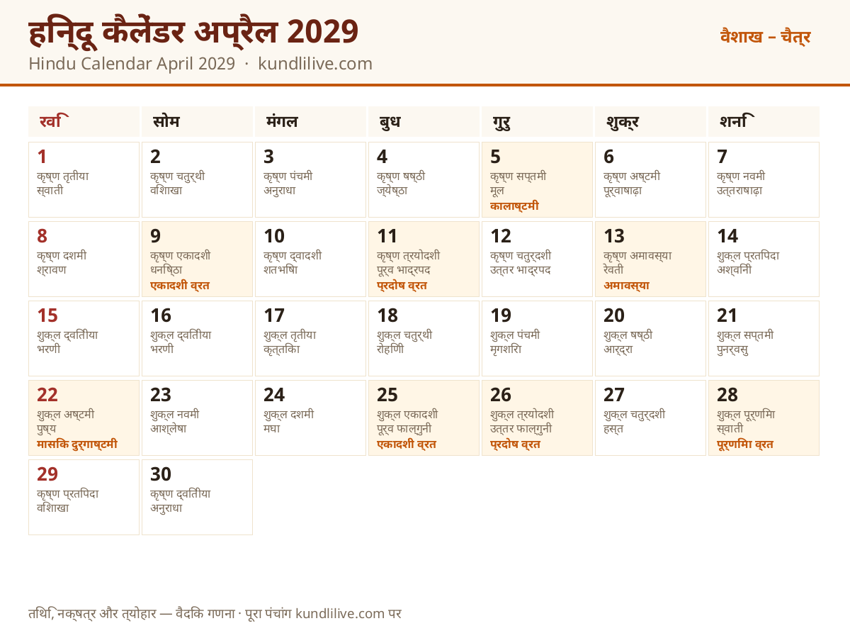 अप्रैल 2029 हिन्दू कैलेंडर — तिथि, नक्षत्र और व्रत-त्योहार