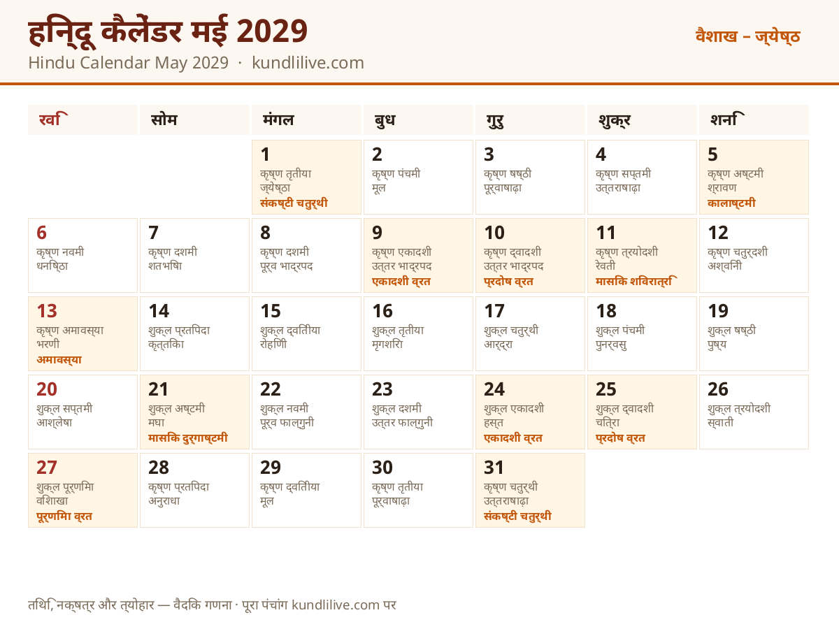मई 2029 हिन्दू कैलेंडर — तिथि, नक्षत्र और व्रत-त्योहार