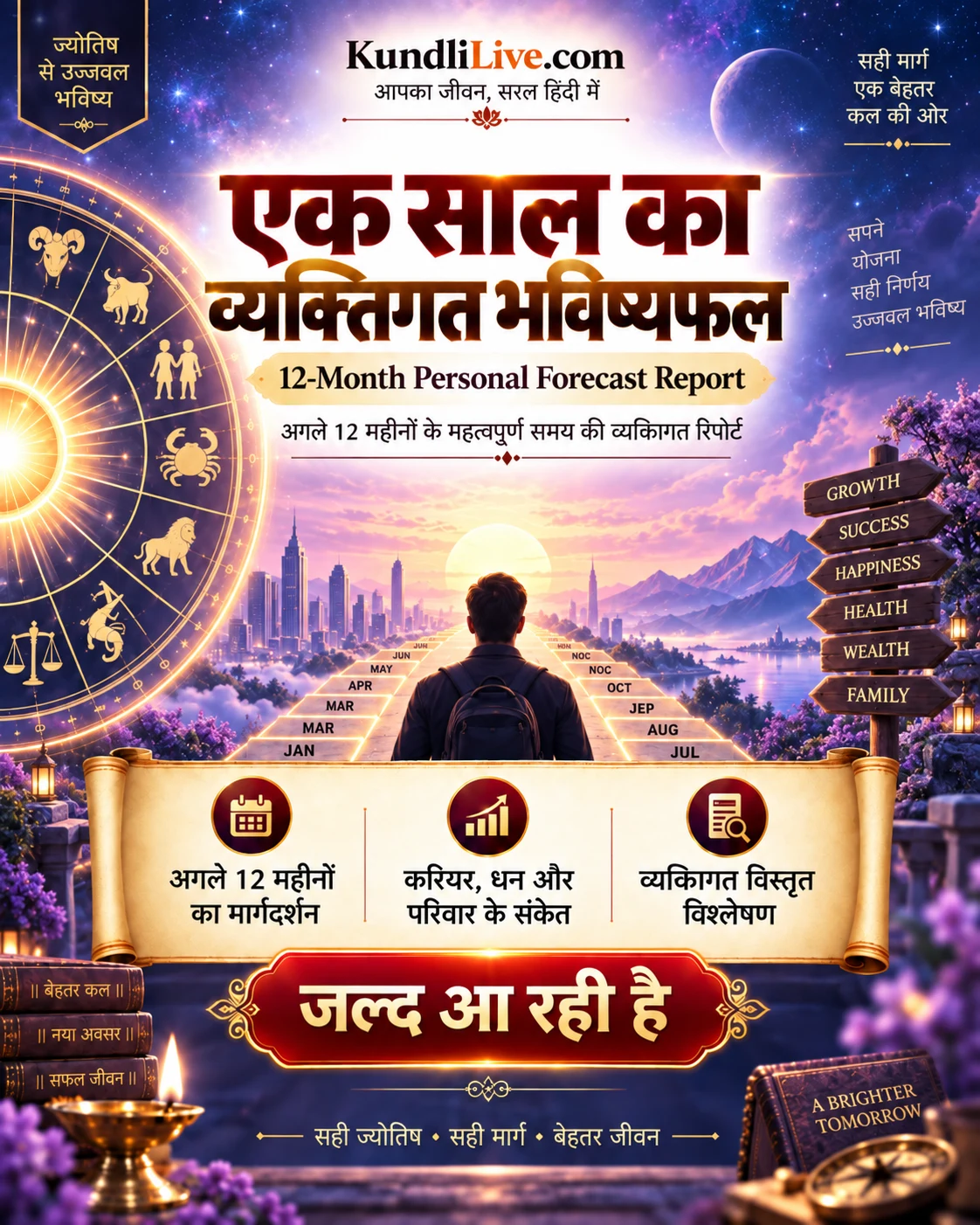 एक साल का व्यक्तिगत भविष्यफल